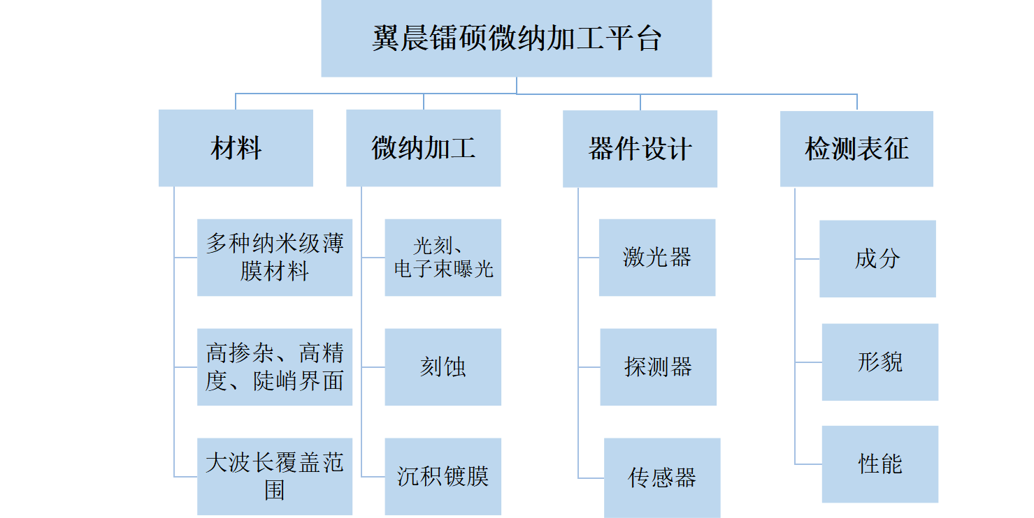 通過我們的專業(yè)服務(wù)，有效地滿足和超越客戶的需求，為更多的企業(yè)發(fā)展創(chuàng)造良機(jī)。熱忱歡迎海內(nèi)外客戶光臨指導(dǎo)，讓我們共同開創(chuàng)輝煌的明天。